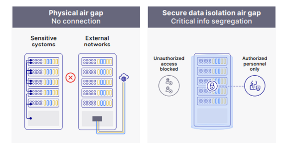 Data Protector Data Sheet Fortify Your Data
