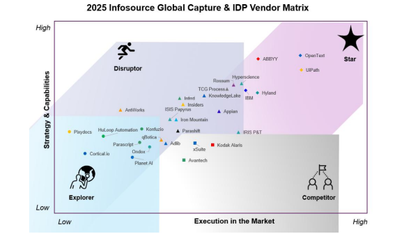 Capture Infosource 2025