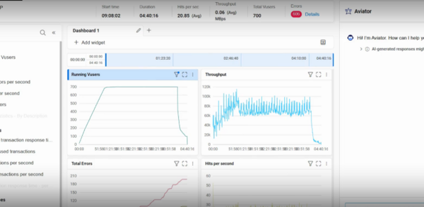 Bring AI-driven clarity to performance analysis with enterprise DevOps