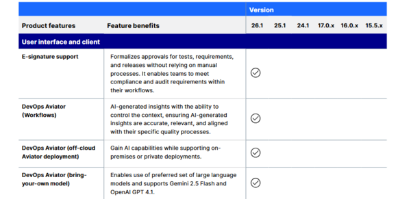 Application Quality Management versions checklist