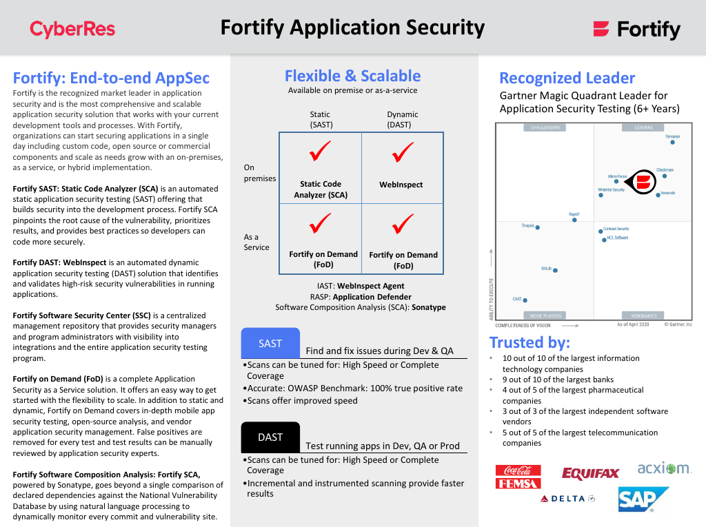 Fortify Sast Foundations | OpenText Fortify Static Code Analyzer – ZCRR