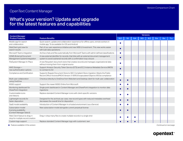 Don't Miss The Version Comparison Chart