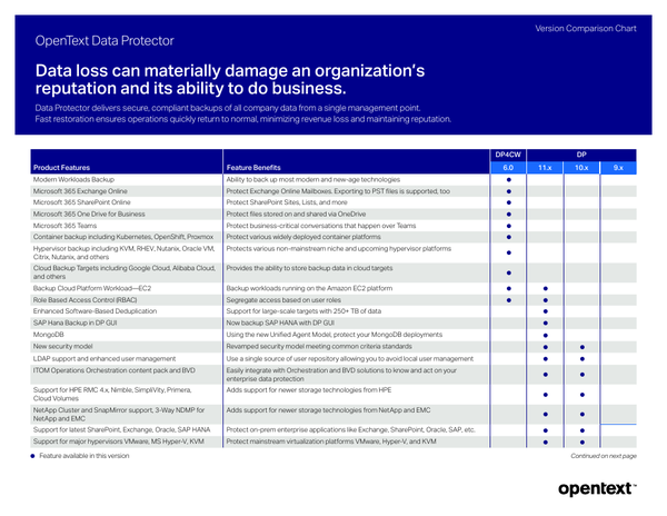 Don't miss the version comparison chart