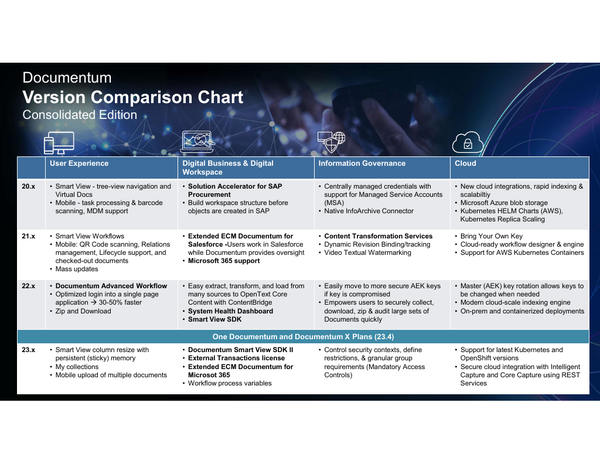 Don't miss the version comparison chart