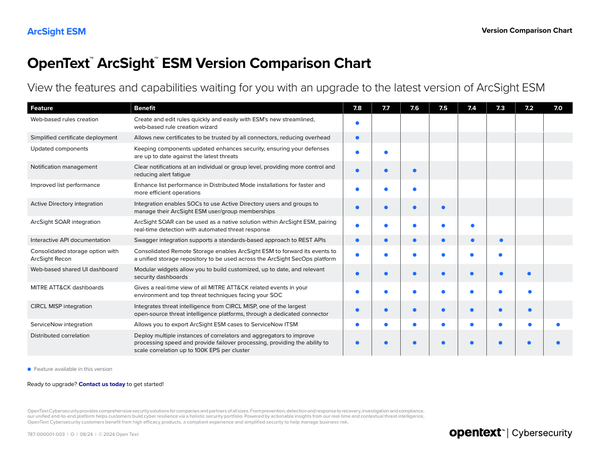 Explore the Version Comparison Chart