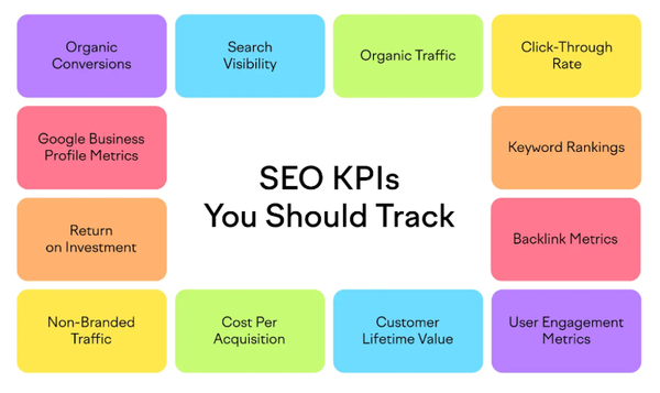 SEO KPIs: 12 KPIs for SEO to track & measure