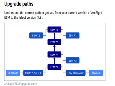 Explore your upgrade path