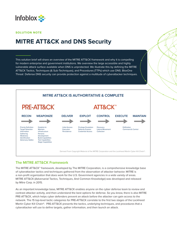 MITRE ATT&CK and DNS Security