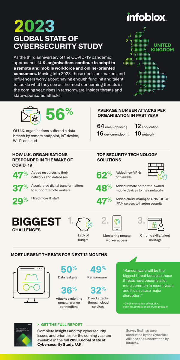 cyber security case study 2023