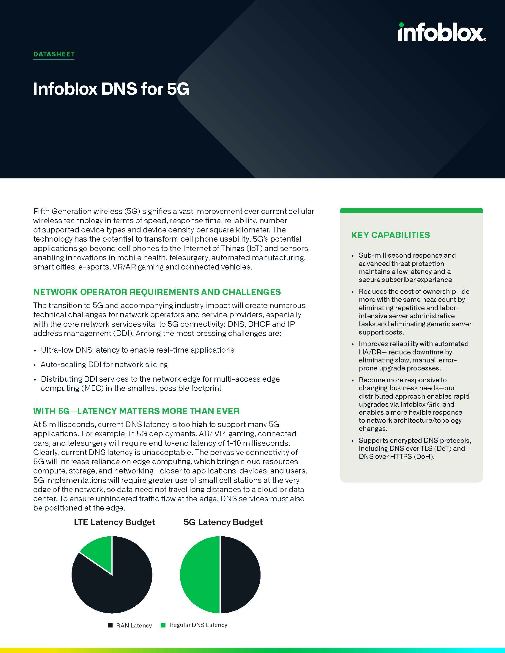 Infoblox DDI for Cloud and Virtualization Infoblox DDI for Cloud and Virtualization