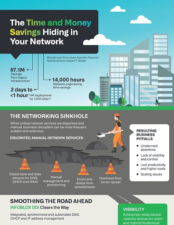 The Time and Money Savings Hiding in Your Network | Infoblox