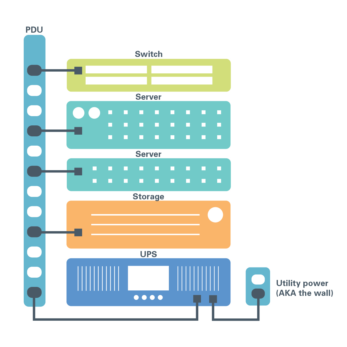 Maintenance bypass design best practices