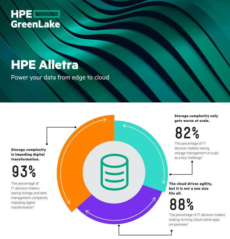 HPE Alletra 6000 Alletra Storage Arrays