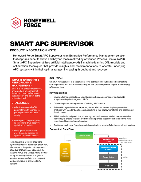 Honeywell Smart Apc Supervisor Datasheet