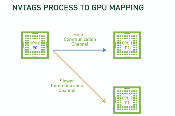 NAMD 3.0alpha GPU benchmarking results