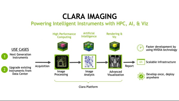 Medical Imaging Platform with AI