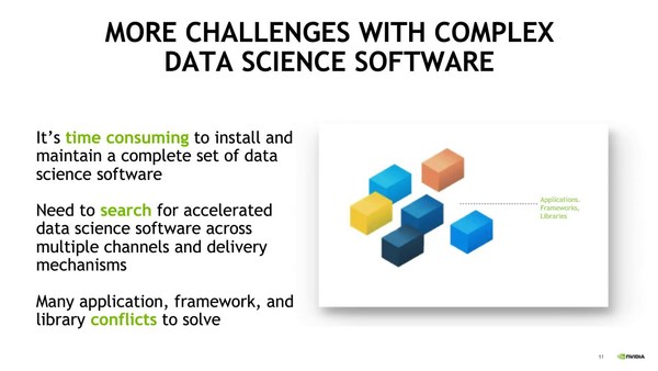 Transforming AI Development On NVIDIA-Powered Data Science Workstations