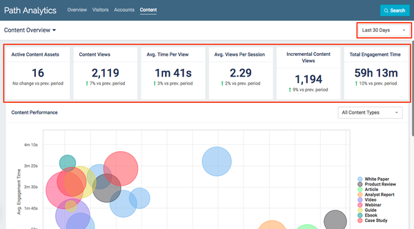 PathAnalytics: Content