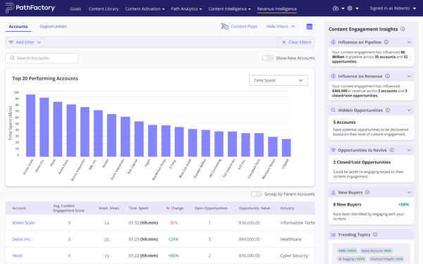 Introduction to Accounts, Opportunities & Buyer Insights Dashboards in PathFactory For Revenue Intelligence - PathFactory