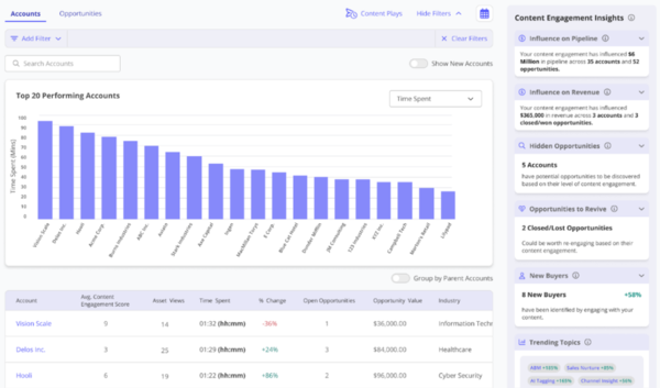 How to Use PathFactory for Revenue Intelligence Content Plays - PathFactory