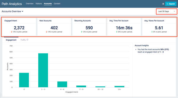 PathAnalytics: Accounts