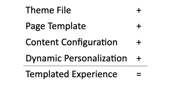 Introduction to Templated Experiences