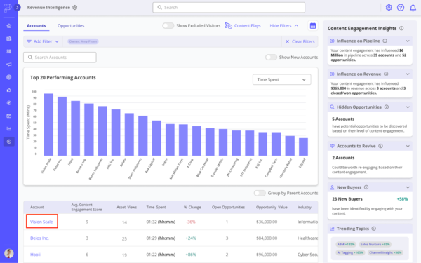 How to Use PathFactory for Revenue Intelligence Content Plays and AI Content Recommendations for Sales Outreach - PathFactory