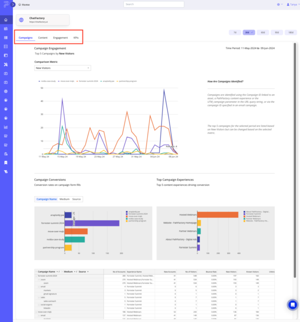 Introduction to PathFactory Homepage Analytics  - PathFactory