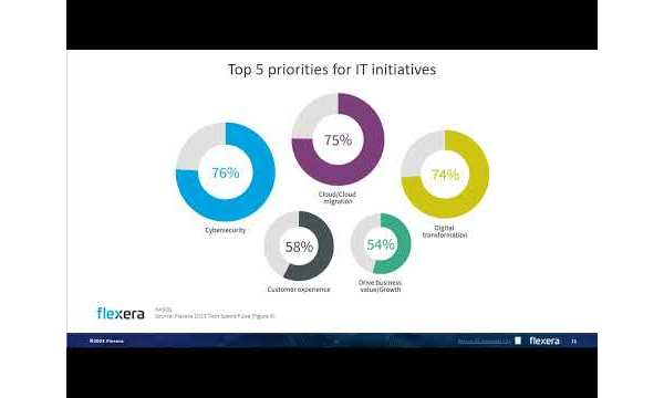 Sample content thumbnail