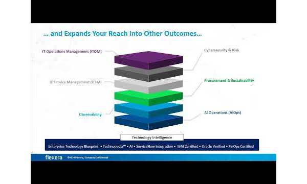 Sample content thumbnail