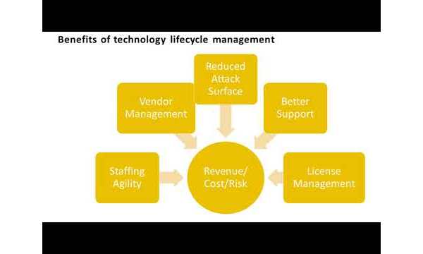 Sample content thumbnail