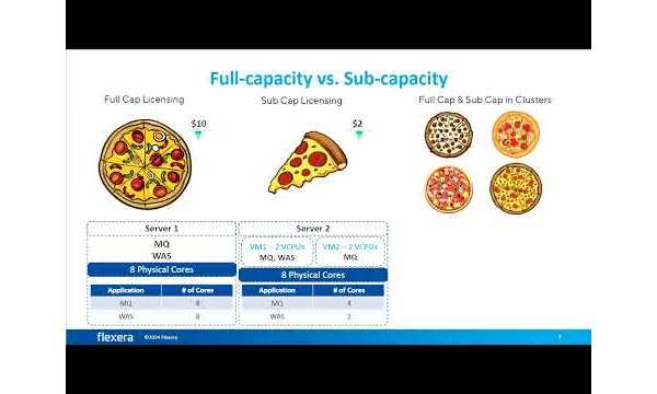 Sample content thumbnail