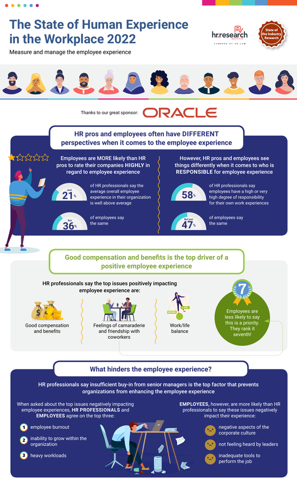 Infographic State of the Human Experience