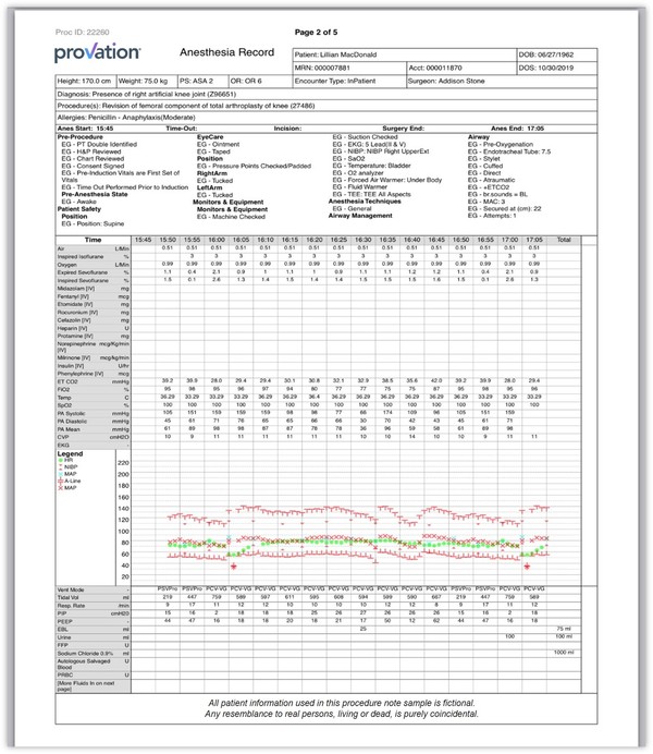 See What A Sample Anesthesia Record Looks Like Using Provation Ipro 