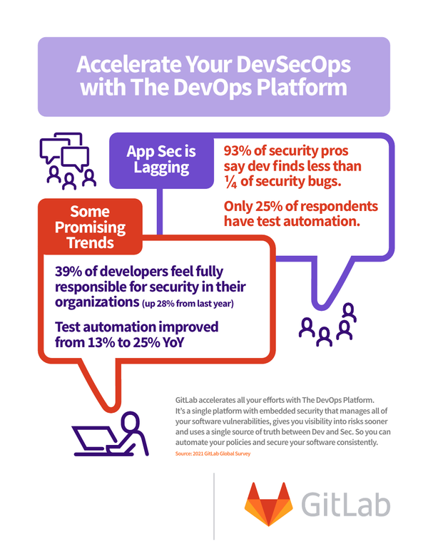 Infographic Accelerate Your Devsecops With The Devops Platform