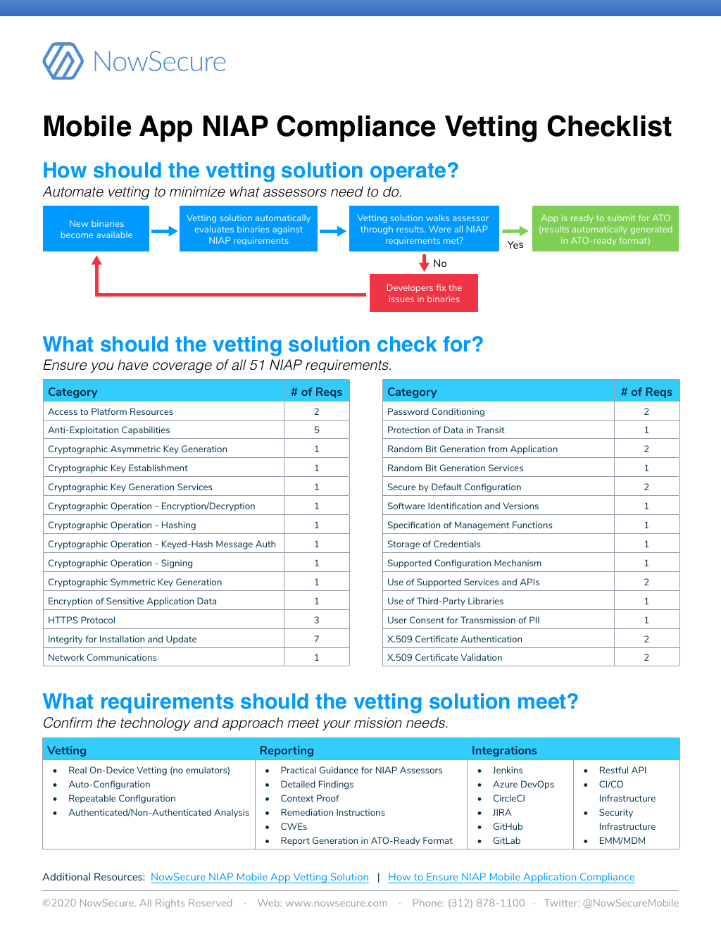 NIAP Mobile App Vetting Checklist