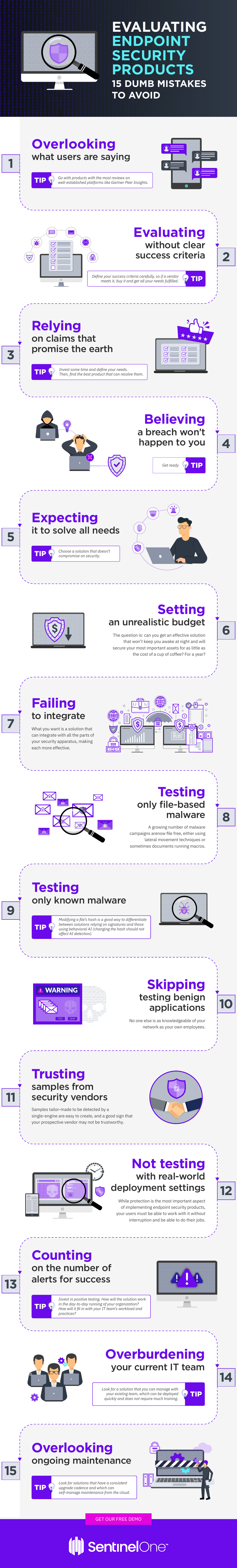 Evaluating Endpoint Security Products: 15 Dumb Mistakes To Avoid