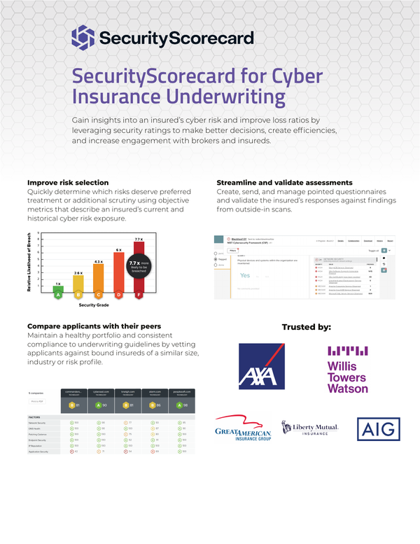 HackerOne & SecurityScorecard Present: De-risk your supply chain with  security ratings and vulnerability detection