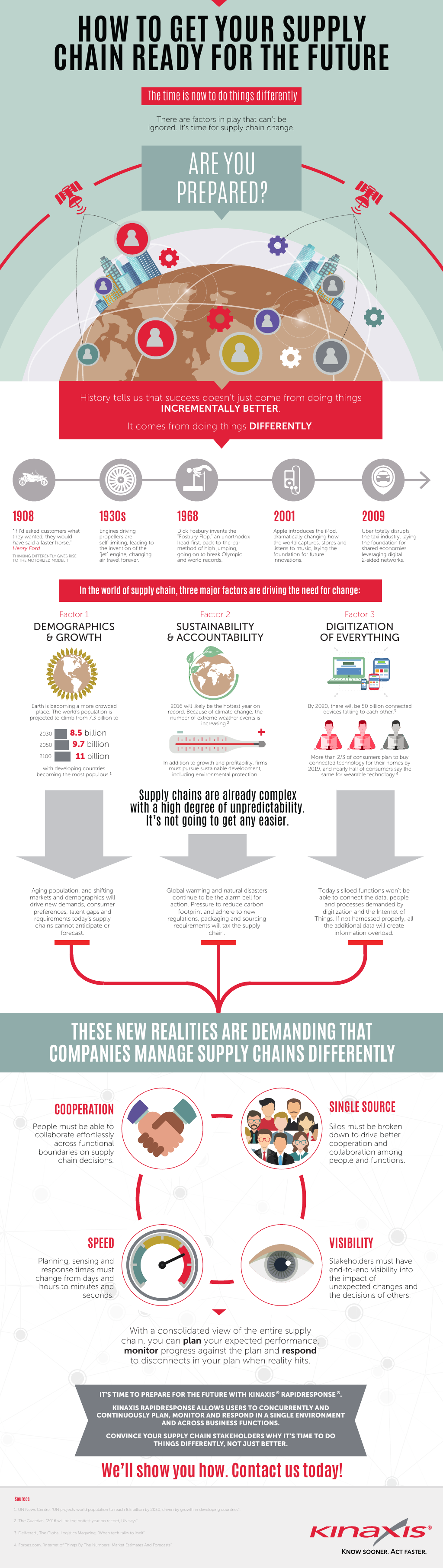 how-to-get-your-supply-chain-ready-for-the-future