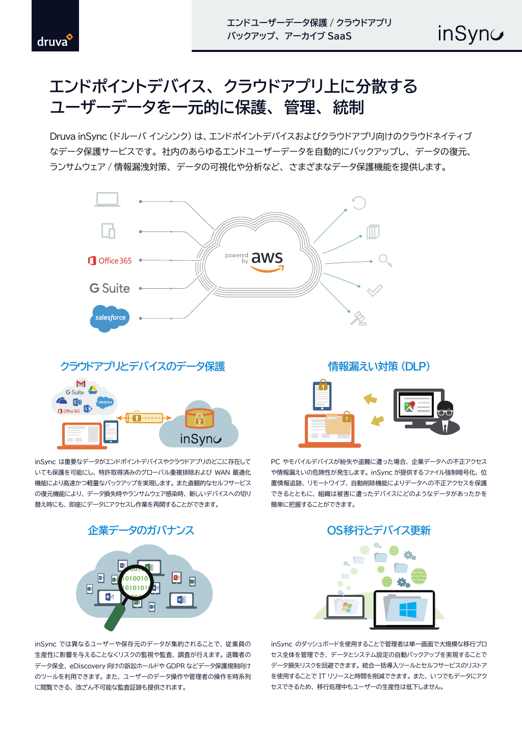 Druva Insync データシート