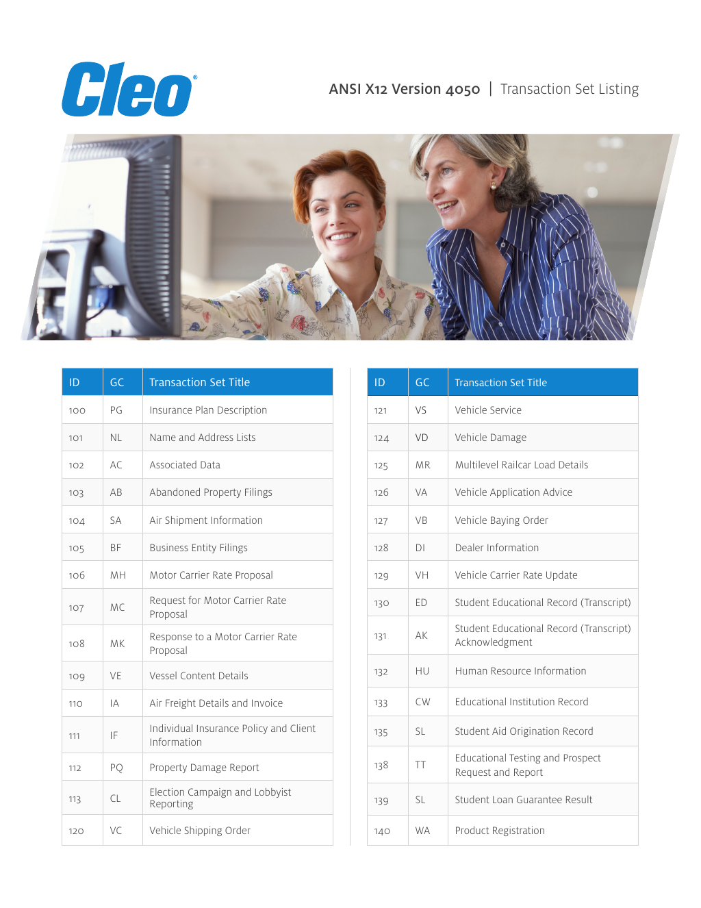 Electronic Data Interchange (EDI) Transactions Guide