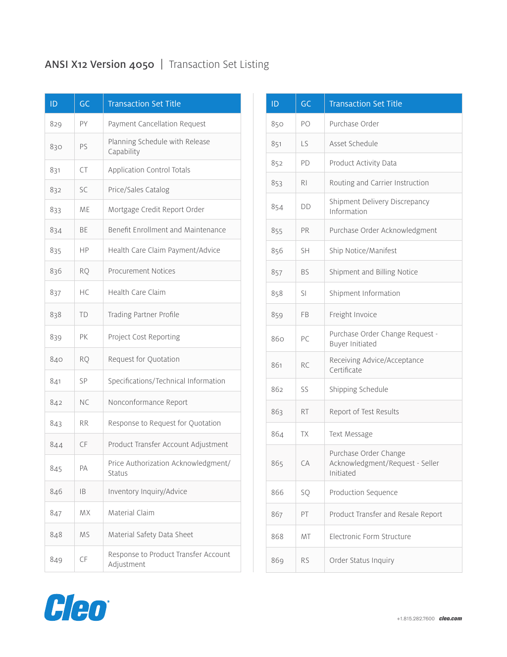 what-is-ansi-x12-standard-x12-edi-documents-in-retail