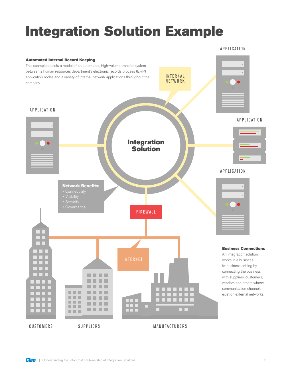 Cost Components of Total Cost of Ownership