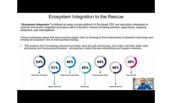 Manual To Automated It S Easier Than You Think Manual To Automated It S Easier Than You Think