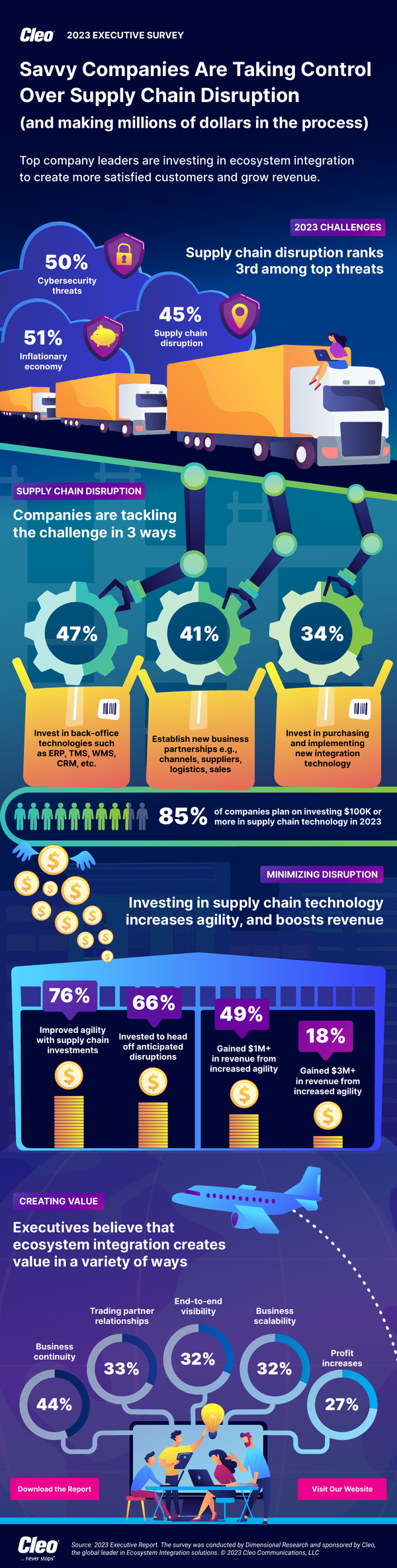 SUPPLY CHAIN NEWS AND ANALYSIS visual data 2
