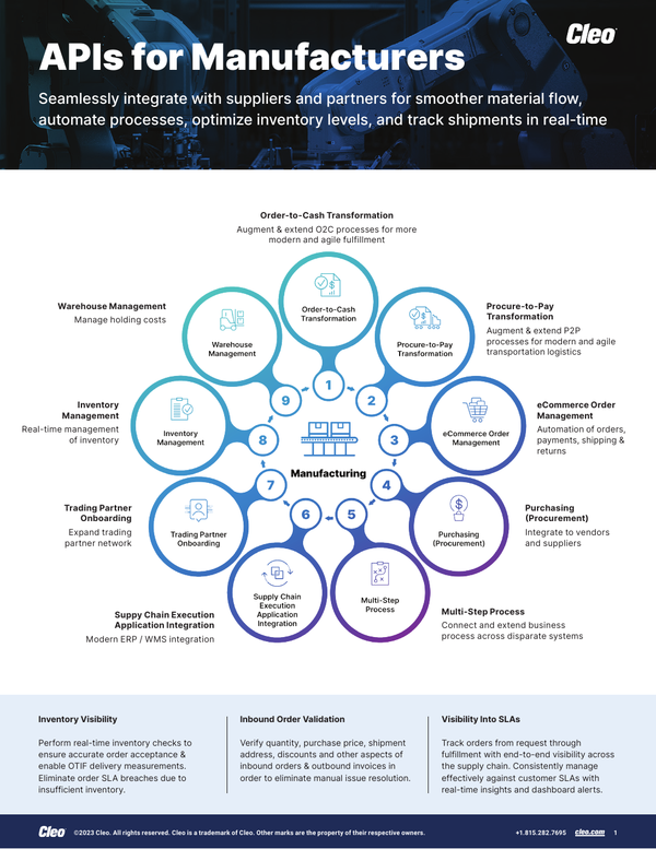 Manufacturing API Integration Use Cases