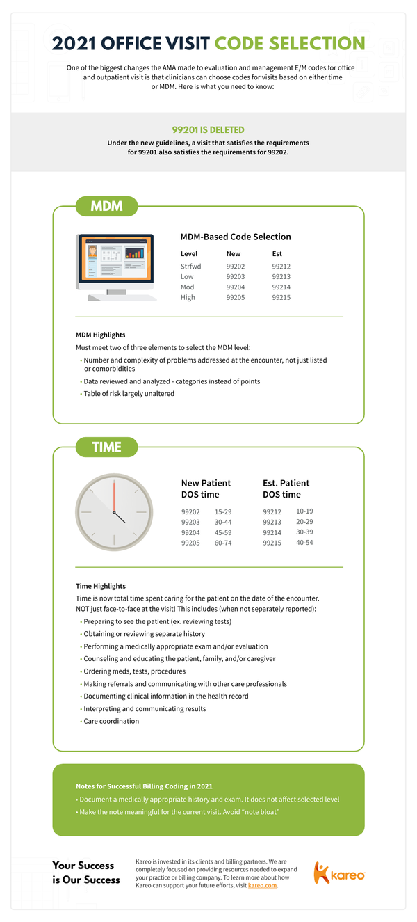 2021 Office Visit Code Selection