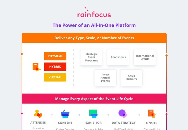 RainFocus | The Power of an All-in-One Platform