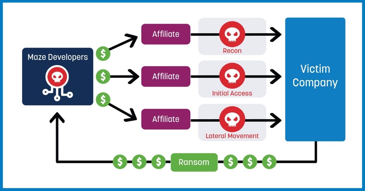 Top Ransomware Detection Techniques