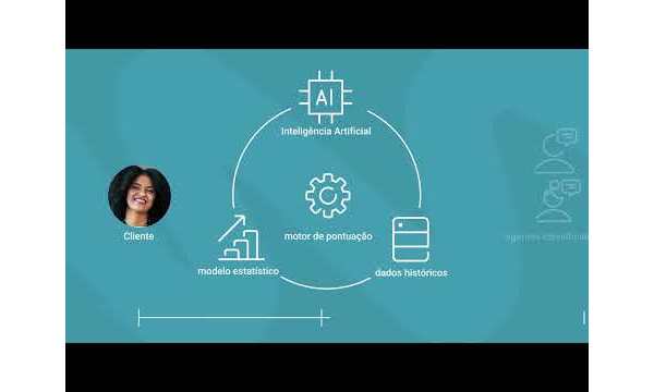Genesys Cloud Interactive Demo Video
